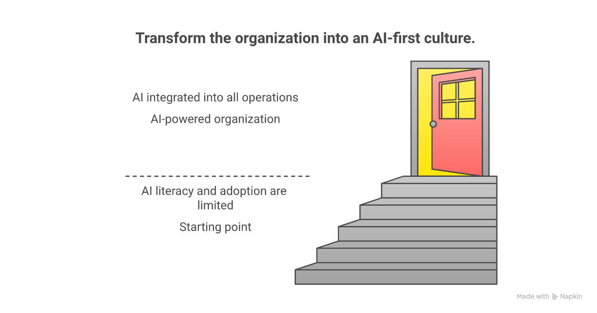Building an AI-First Culture